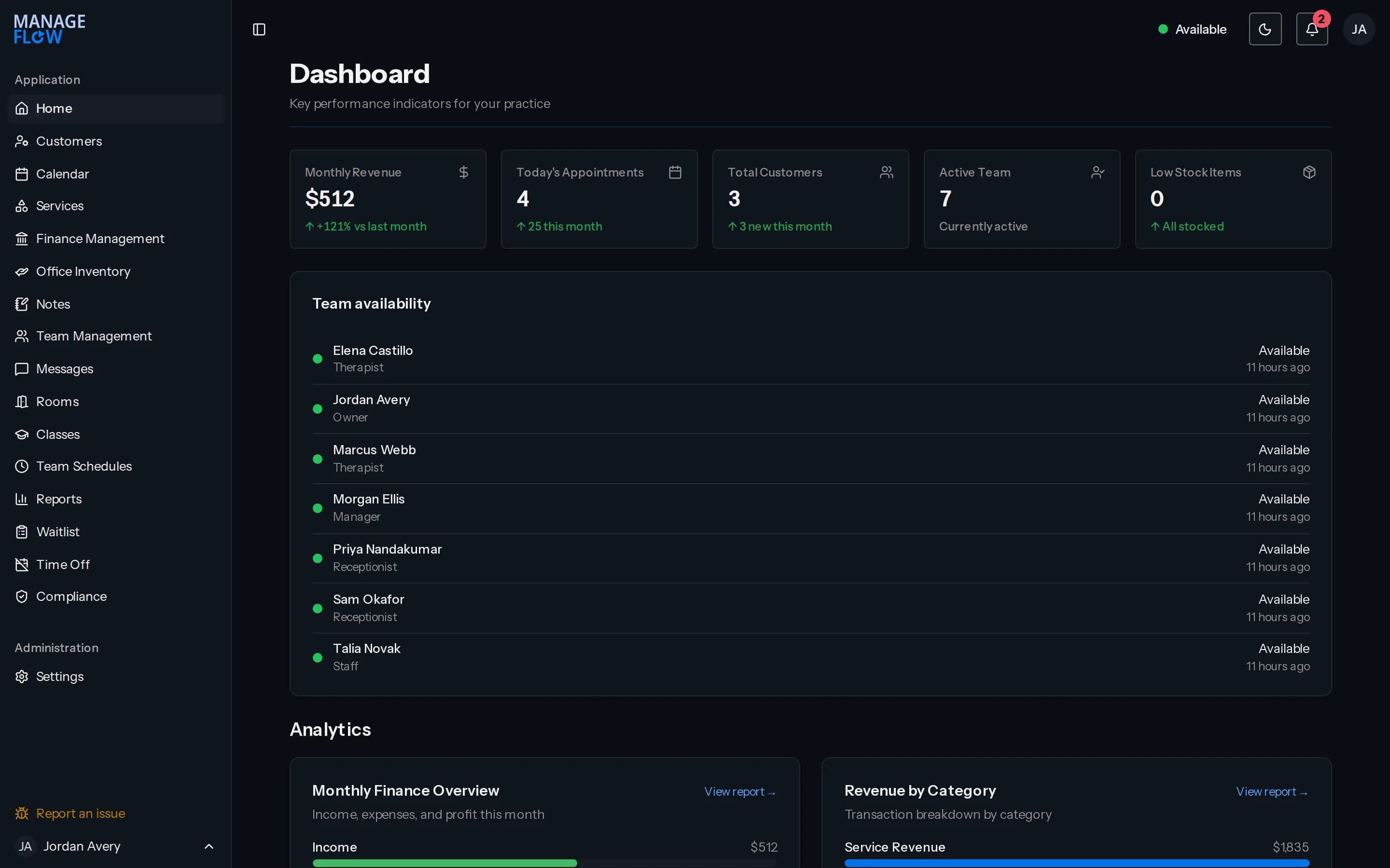 The ManageFlow dashboard: revenue, appointments and customer totals for the month, the team availability list, and monthly finance charts.